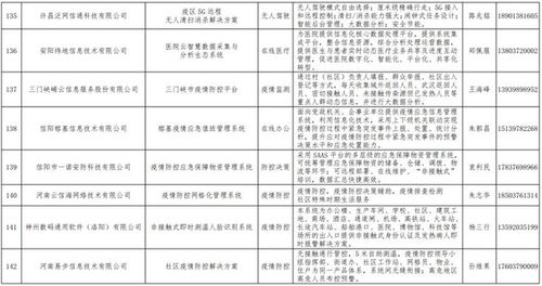 喜报！我司生物疫情防控系统入选河南省工信厅推荐名录
