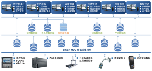 西格数据成功部署军工TMS项目，大数据处理能力获验收